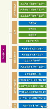 烽火大唐強(qiáng)強(qiáng)聯(lián)手，中國信科集團(tuán)破局5G集成電路設(shè)計