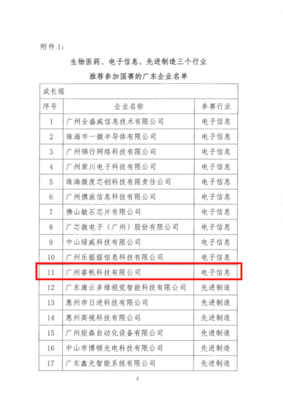 喜訊連連！睿帆科技晉級(jí)中國(guó)創(chuàng)新創(chuàng)業(yè)大賽全國(guó)決賽 彰顯網(wǎng)絡(luò)科技技術(shù)開(kāi)發(fā)硬實(shí)力