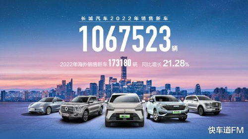 連續七年銷量破百萬，長城汽車新能源與智能化戰略的雙重驅動